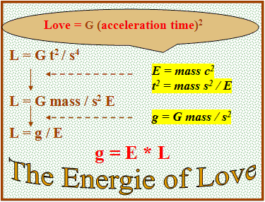 A formula for gravity acceleration.