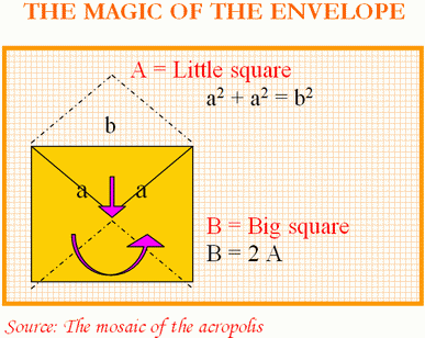 Pythagorean theorem explained with the opening of a square envelope.