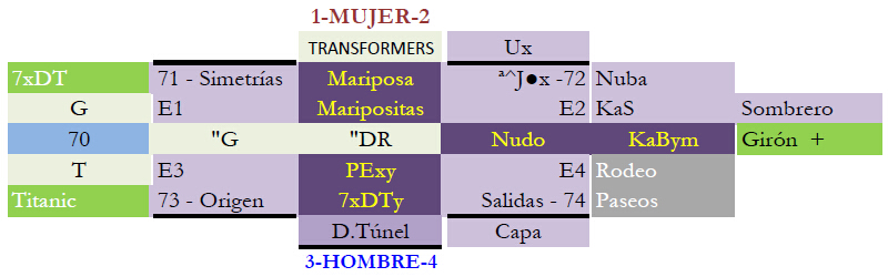 Transformers y figuras centrales de Salsa y Bachata en el Método FaST.