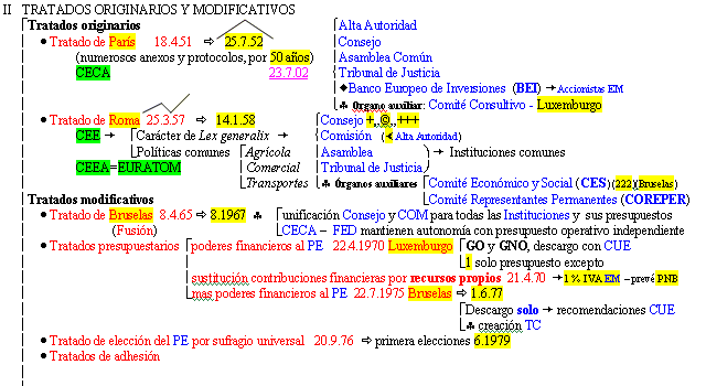 Regras mnemônicas e esquema de cores para auxiliar a memória matemática ou exata.