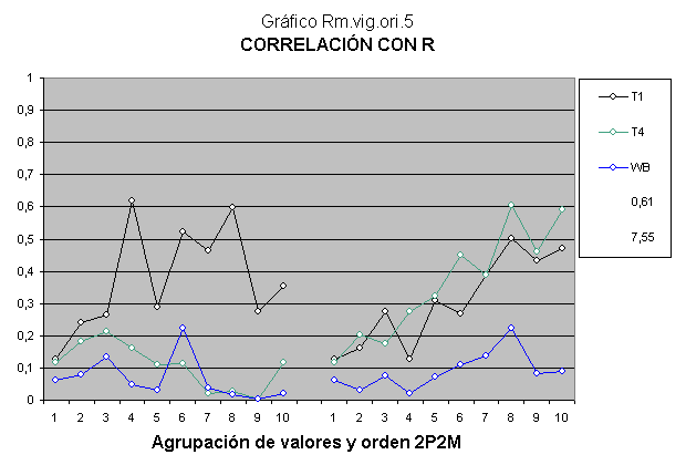Gráfico z35 do Modelo Social de correlações para verificação do método LoVeInf.