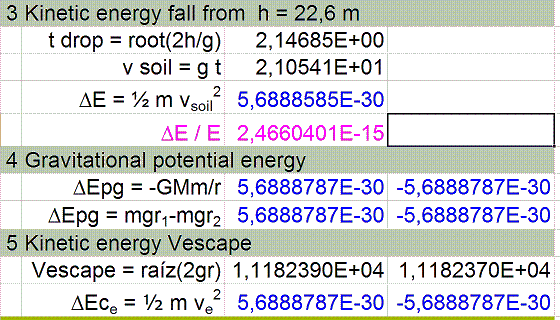 Redshift and energy.