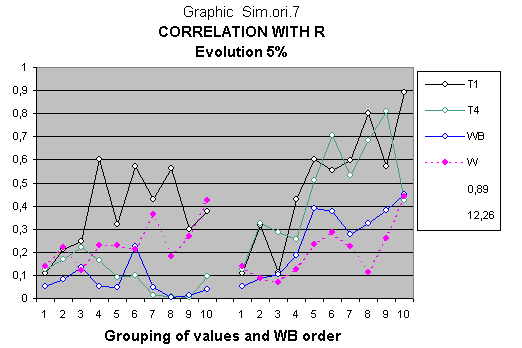 Computer simulation with IQ statistical regression model of evolution of intelligence