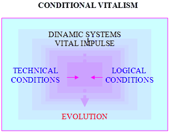 Conditional Vitalism