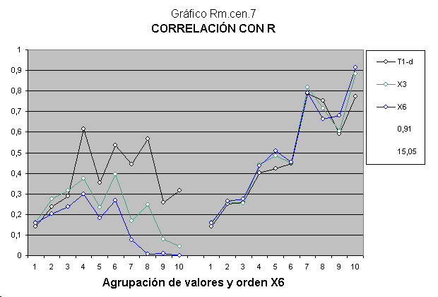 Correlación de prueba Stanford-Binet