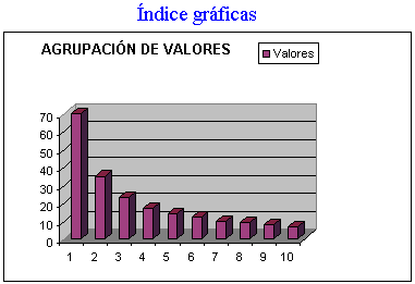 Grafico a barre delle dimensioni dei gruppi di valori campionari che consentono la compensazione per deviazioni casuali.