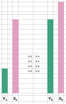 Gráfico de barras sobre o requisito de compatibilidade média da inteligência na hipótese adicional de seleção sexual.